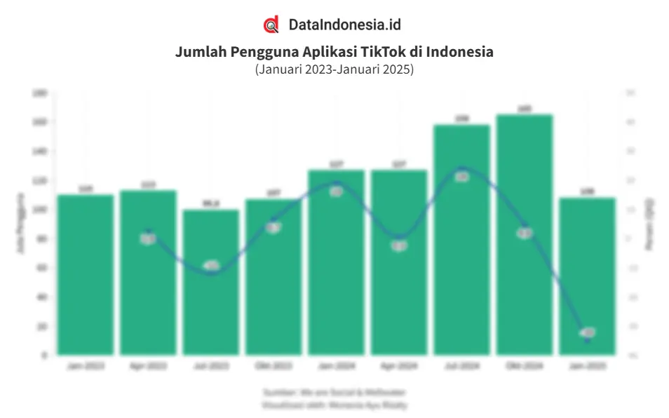 Analisis Pertumbuhan Follower TikTok di Kalangan Milenial Indonesia – Tren 2024‑2026