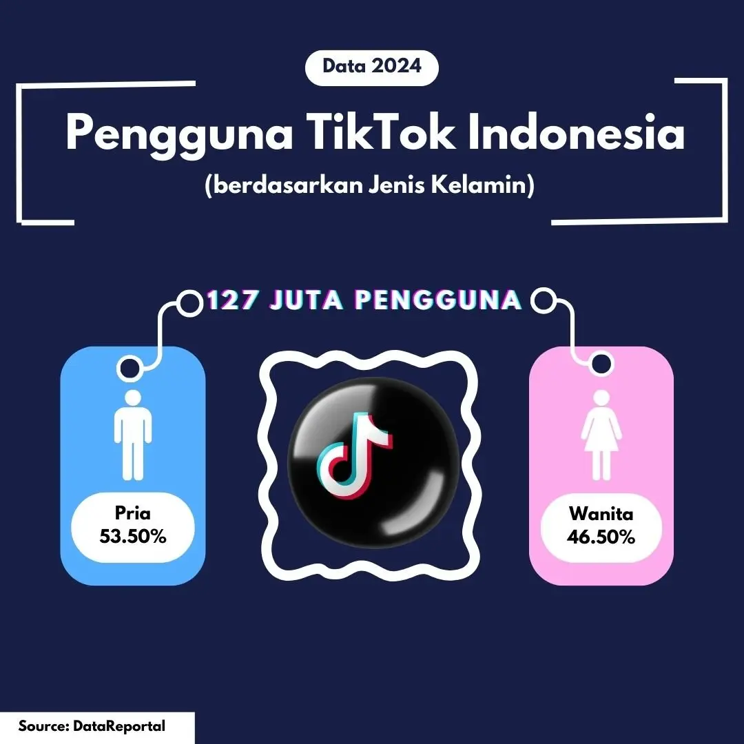 Etika dan Regulasi Kerja Sama Influencer TikTok di Indonesia