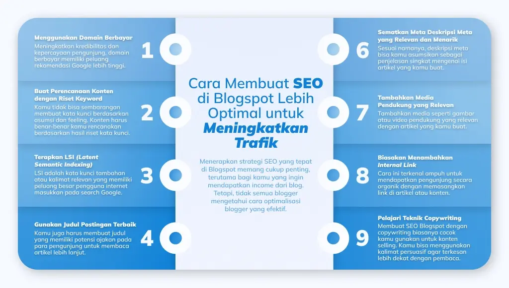 Panduan SEO untuk Blog di Platform Blogger: Cara Efektif Meningkatkan Traffic
